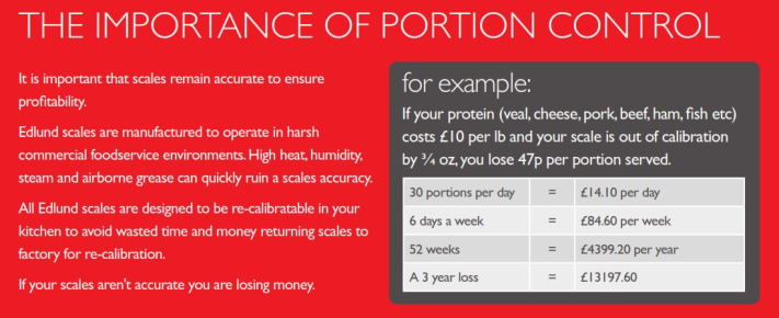 The Importance of Portion Control